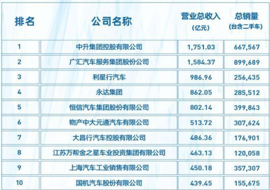 小鹏要开始搞4S店了，它终于要认真卖车了。
