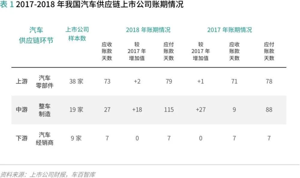 小鹏要开始搞4S店了，它终于要认真卖车了。