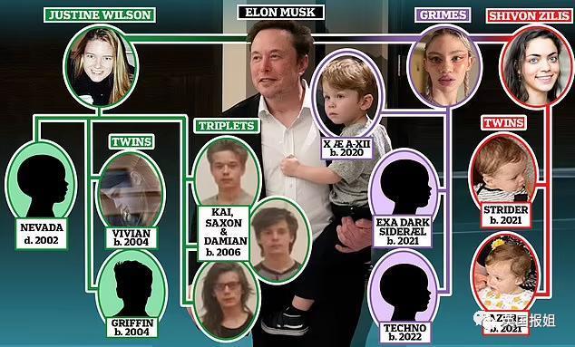 马斯克无敌恋爱脑？花巨资追德普前妻，威胁电影公司给角色