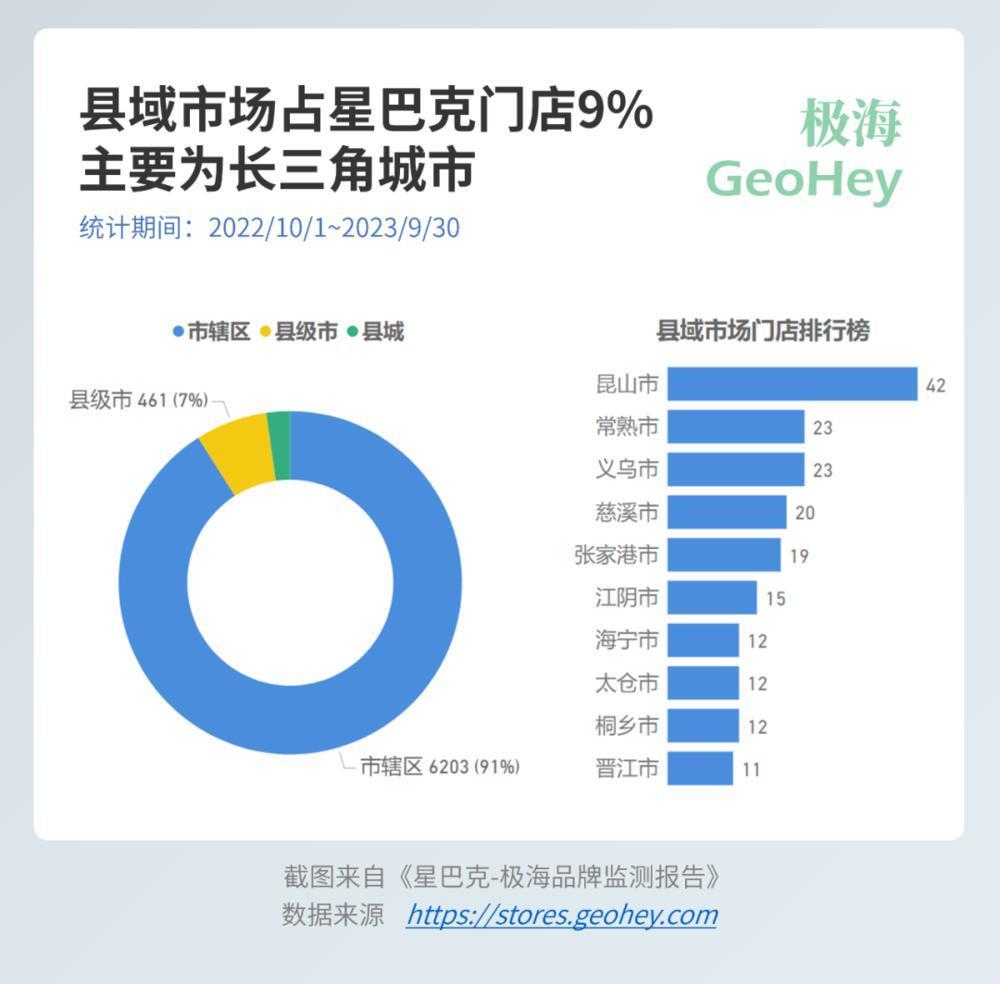 星巴克的门店增长从何而来？