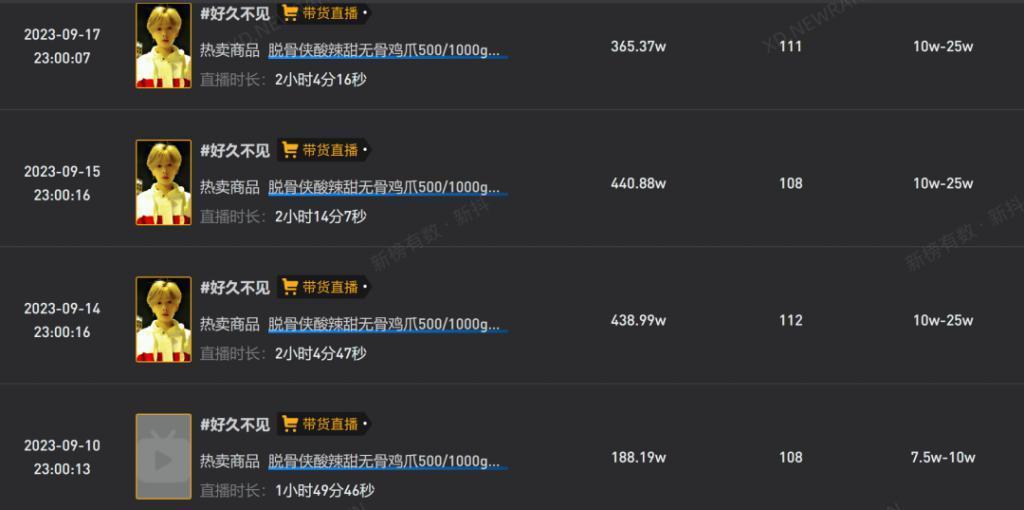 山寨鹿哈月赚500万，刺痛了谁？