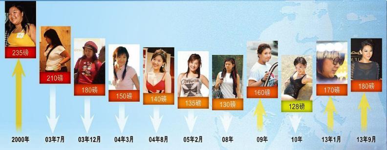 “古装第一帅哥”坑惨女儿？大女儿饮恨而终，二女儿抑郁缠身