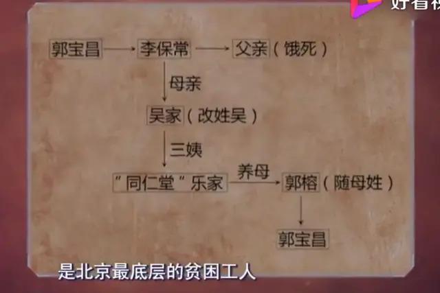 导演郭宝昌：儿时2次被卖，背叛养母，用38年创作《大宅门》