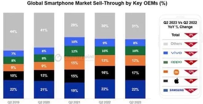 iPhone 能用 8 年？