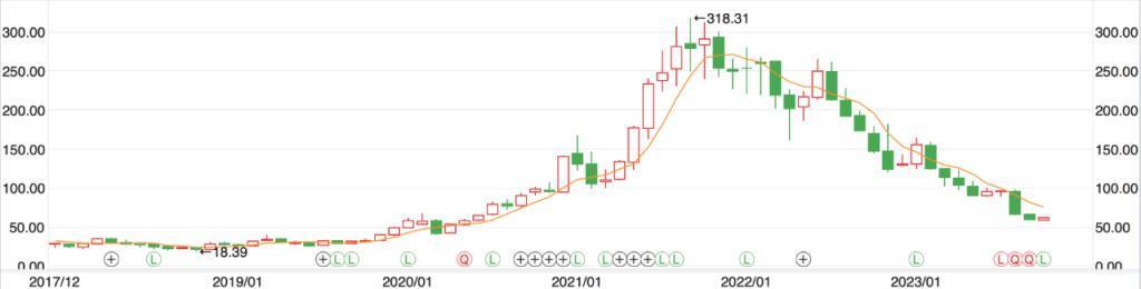 云南首富面临大考