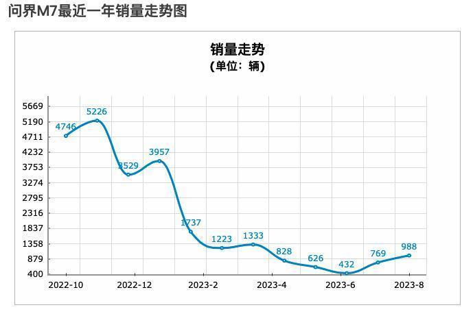 问界和理想正打架呢，结果二线豪车们快被锤爆了。。。