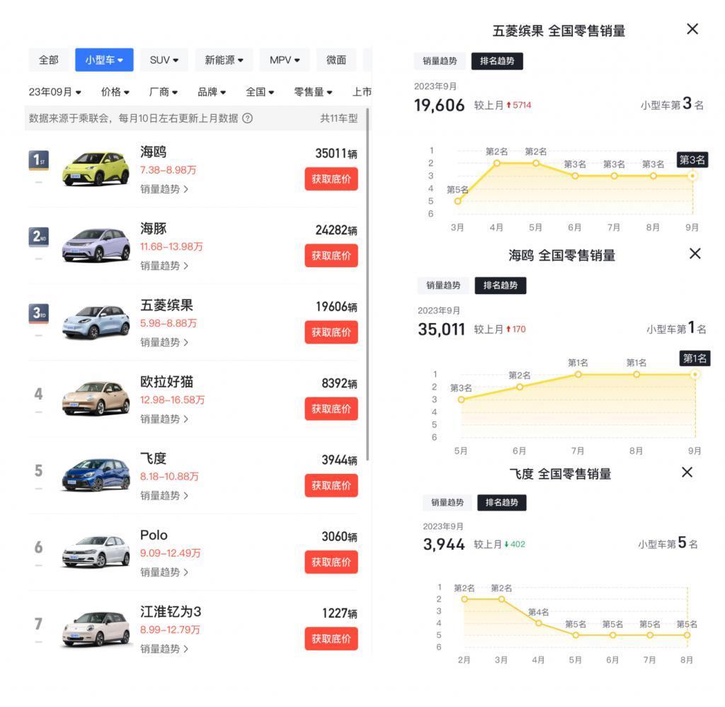 问界和理想正打架呢，结果二线豪车们快被锤爆了。。。