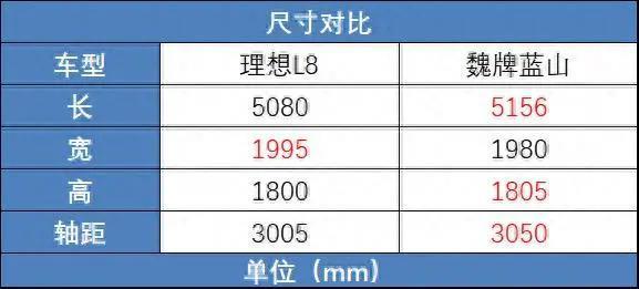 问界和理想正打架呢，结果二线豪车们快被锤爆了。。。