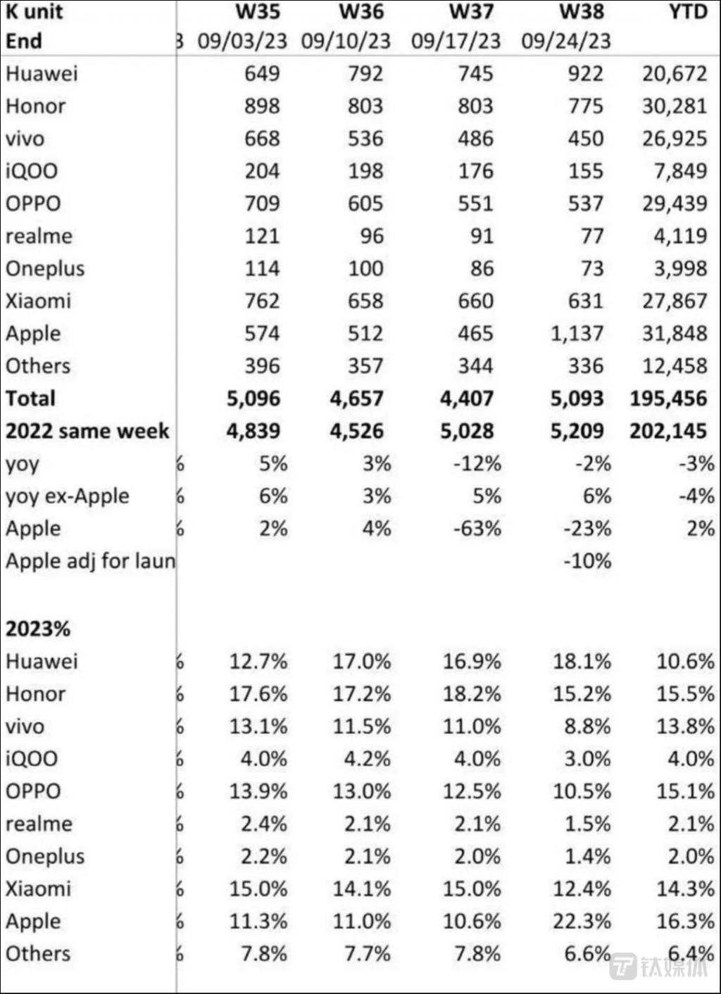「卖爆」的华为和苹果，点燃了手机芯片「新战事」