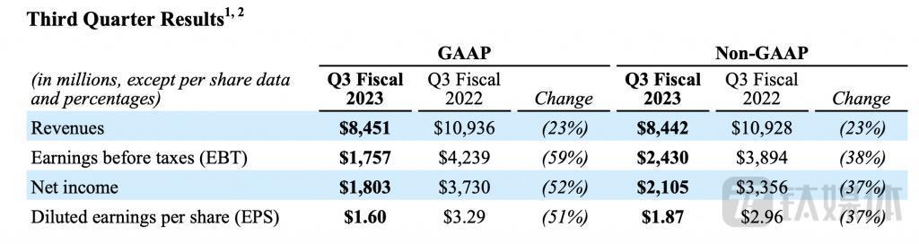 「卖爆」的华为和苹果，点燃了手机芯片「新战事」
