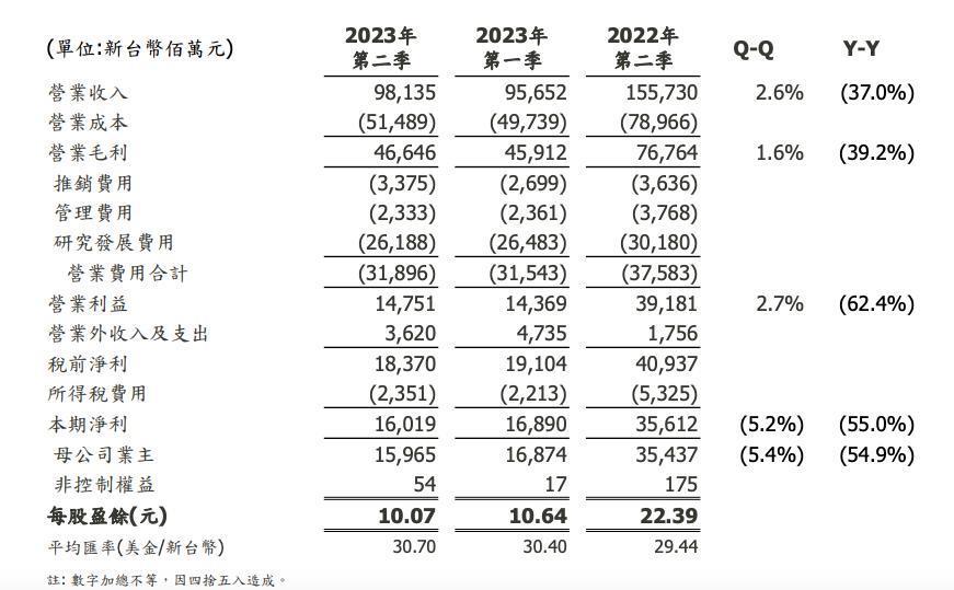「卖爆」的华为和苹果，点燃了手机芯片「新战事」