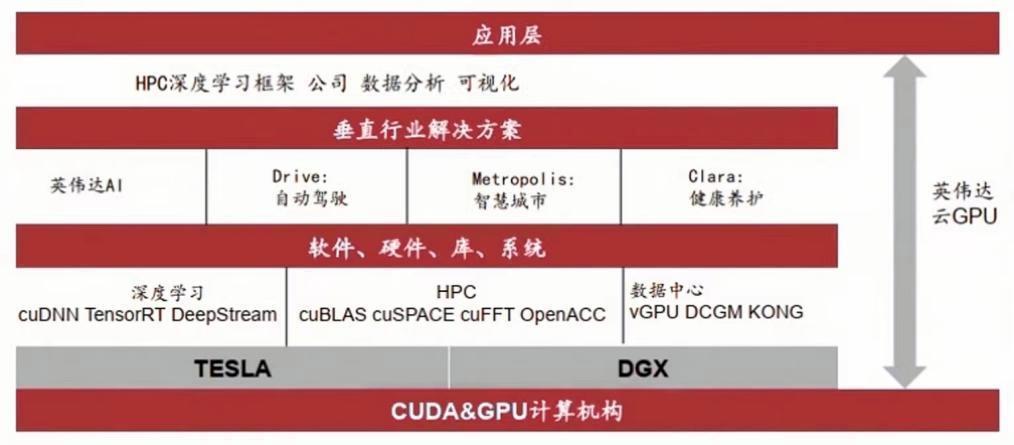 英伟达的「镰刀」，不是AI芯片
