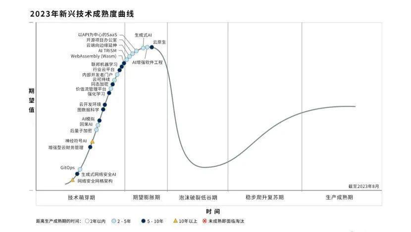 英伟达卖软件，微软造芯片，大模型竞争格局生变