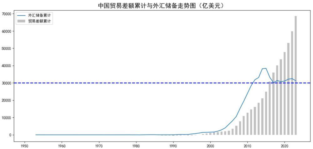万物皆周期，我们在哪儿？
