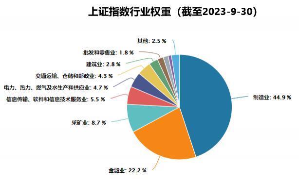 万物皆周期，我们在哪儿？