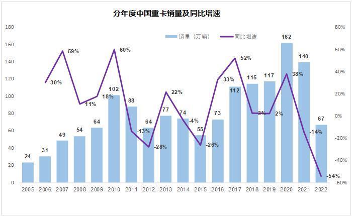 万物皆周期，我们在哪儿？