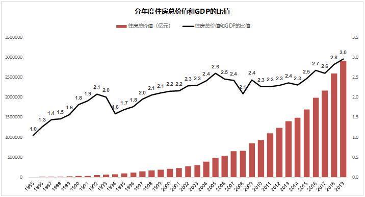 万物皆周期，我们在哪儿？