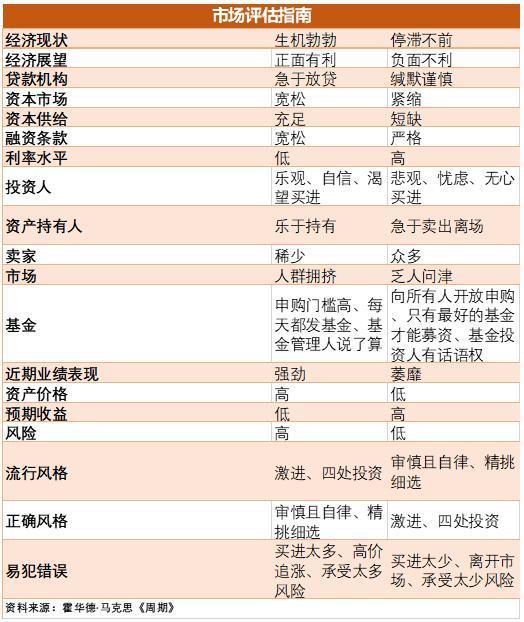 万物皆周期，我们在哪儿？