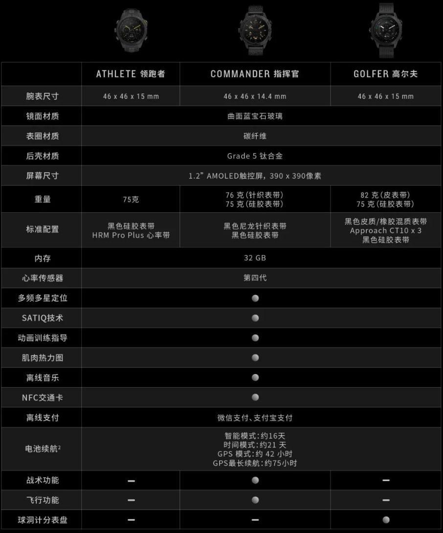 2.18 万元起售，佳明发布 MARQ Carbon 碳纤维尊享版高端智能腕表