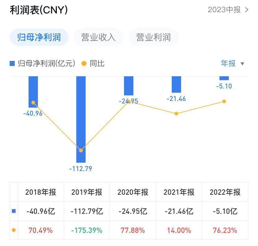 乐视“以退为进”：100%让利片方、向视频开放平台转型