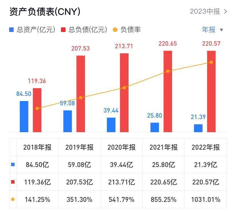 乐视“以退为进”：100%让利片方、向视频开放平台转型