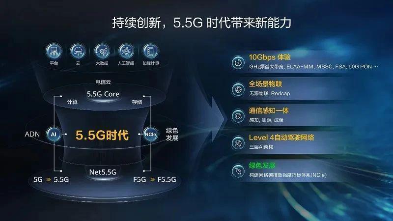 5.5G 手机要来了？