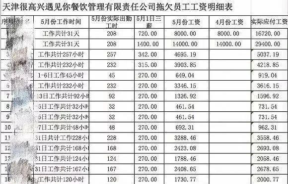 亏损上亿！明星还是别干餐饮…