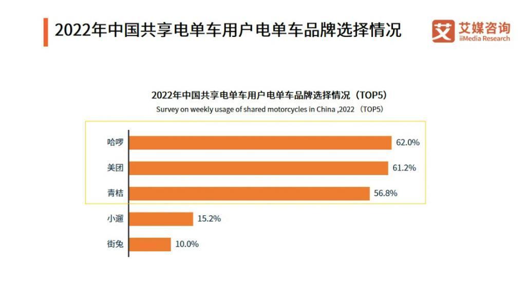 摩拜又能退押金了！6年后共享经济被证伪了吗？