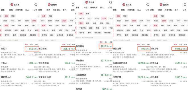 《前任4》：热门爱情题材IP为什么全部“哑火”