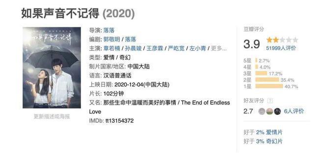 《前任4》：热门爱情题材IP为什么全部“哑火”