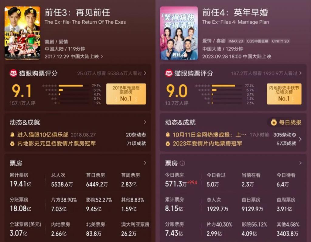 小而美网剧，十年浮沉录