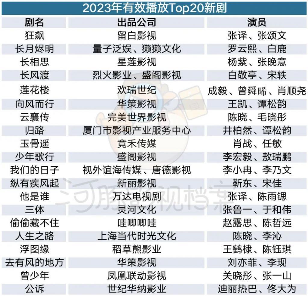 小而美网剧，十年浮沉录