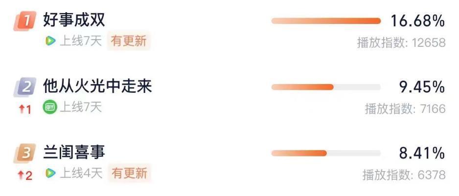 做到极致！这位渣男区统治者把事业盘活了