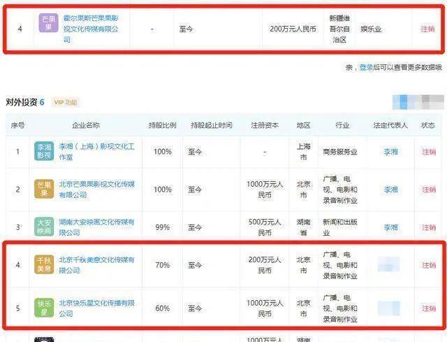 官宣离婚！大导出轨N次，芒果亲女儿不忍了！