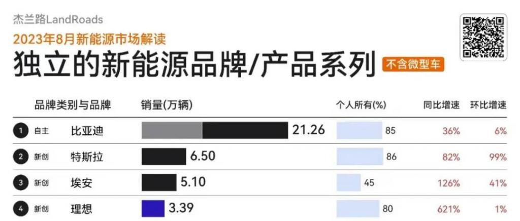 埃安向实，昊铂向虚