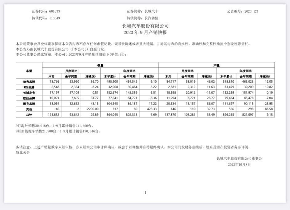 长城魏牌CEO陈思英宣布离职，曾参与蓝山、高山等车型上市工作