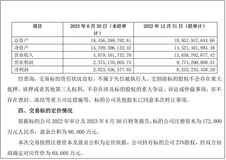 TCL中环为何“贱卖”多晶硅优质资产？