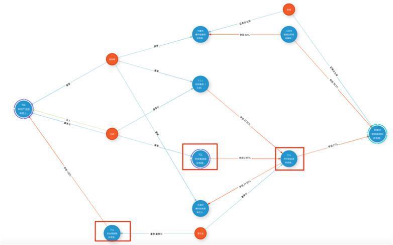 TCL中环为何“贱卖”多晶硅优质资产？