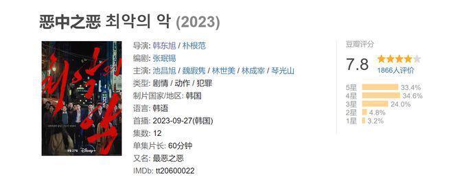 Disney 韩剧杀疯了，《超异能族》之后又出一部硬核黑帮剧