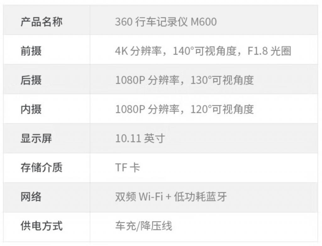 360推出新款M600行车记录仪：4K前摄、前后双录，799元起