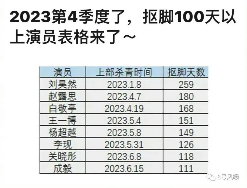 一百多天没进组被嘲，进组就被撕