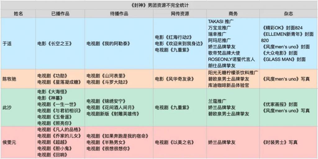 封神质子们的“恋爱脑”杀伤力大吗？