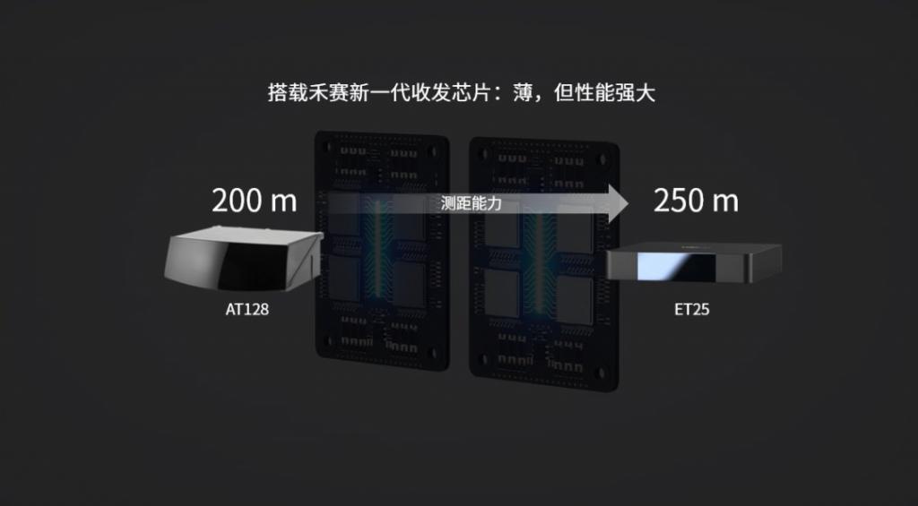 电车头上难看的犄角，终于要没了？