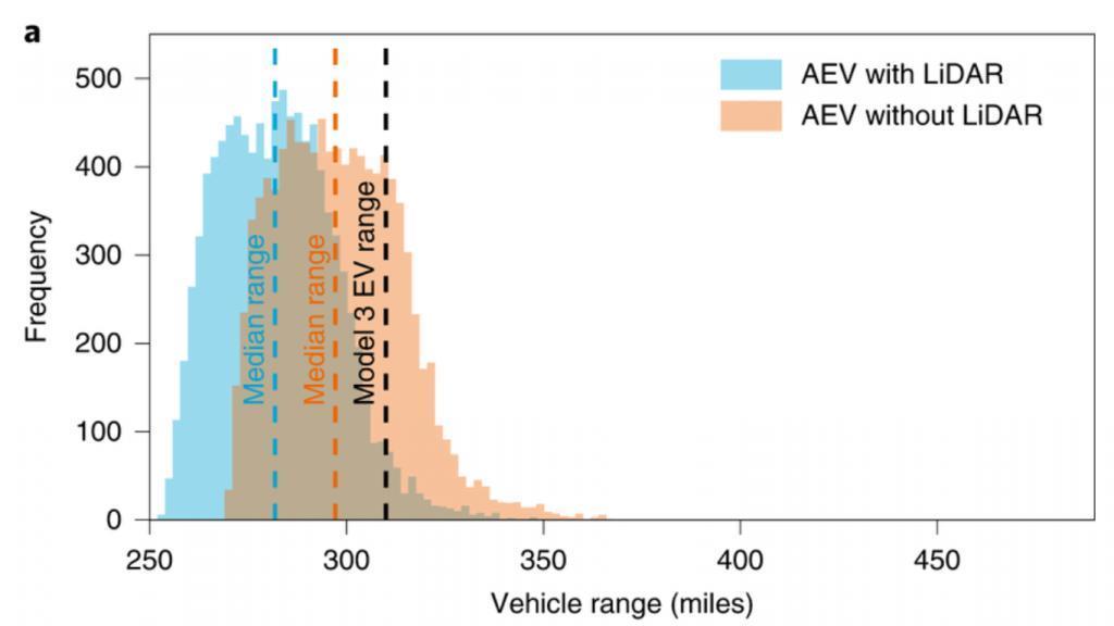 电车头上难看的犄角，终于要没了？