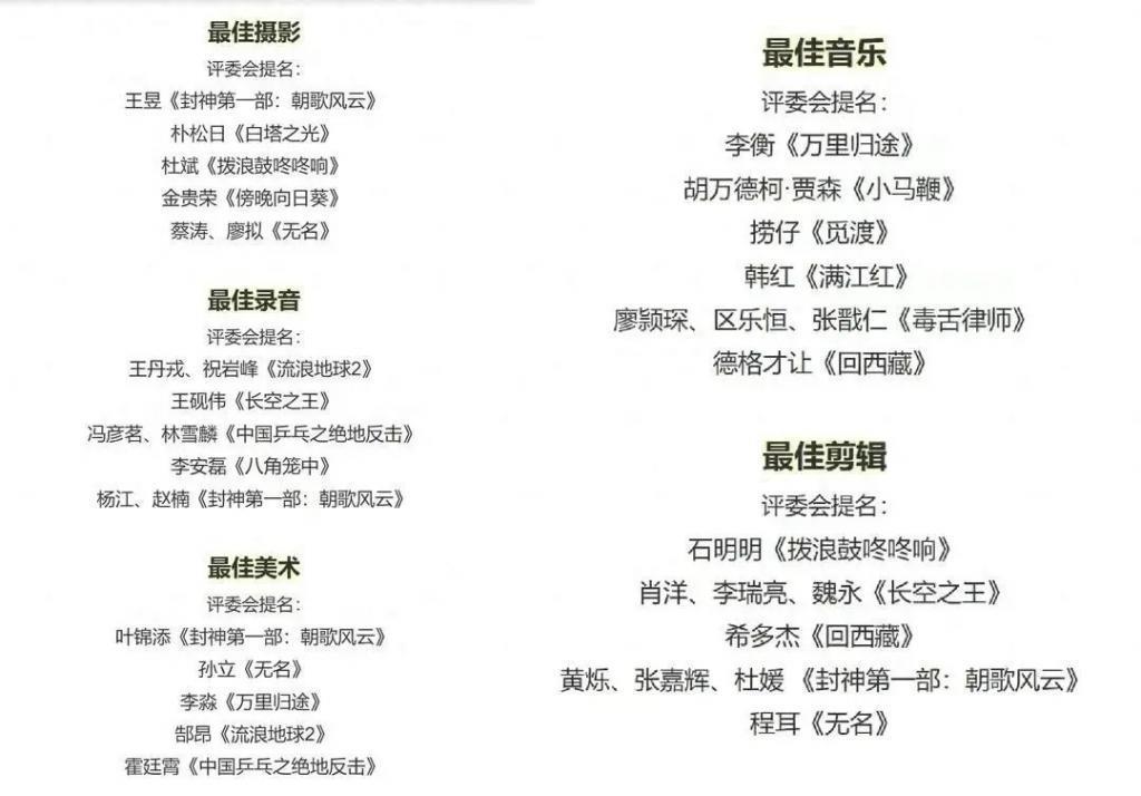金鸡奖提名惹争议！大部分爆片提名几乎挂零，王宝强落选意难平
