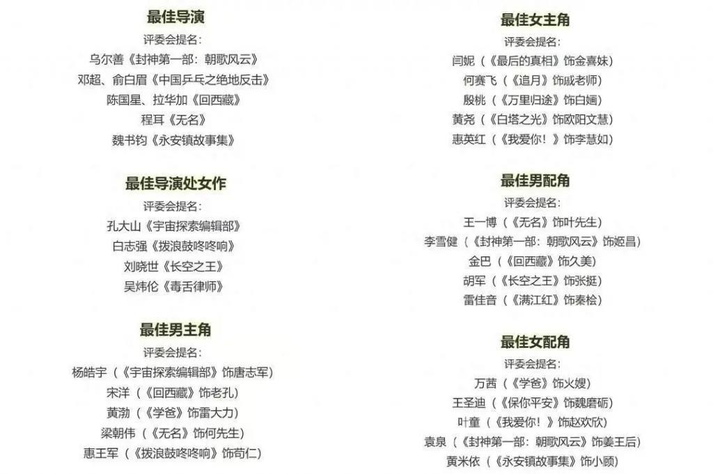 金鸡奖提名惹争议！大部分爆片提名几乎挂零，王宝强落选意难平