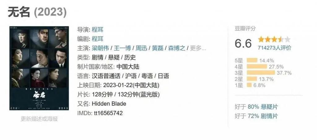金鸡奖提名惹争议！大部分爆片提名几乎挂零，王宝强落选意难平