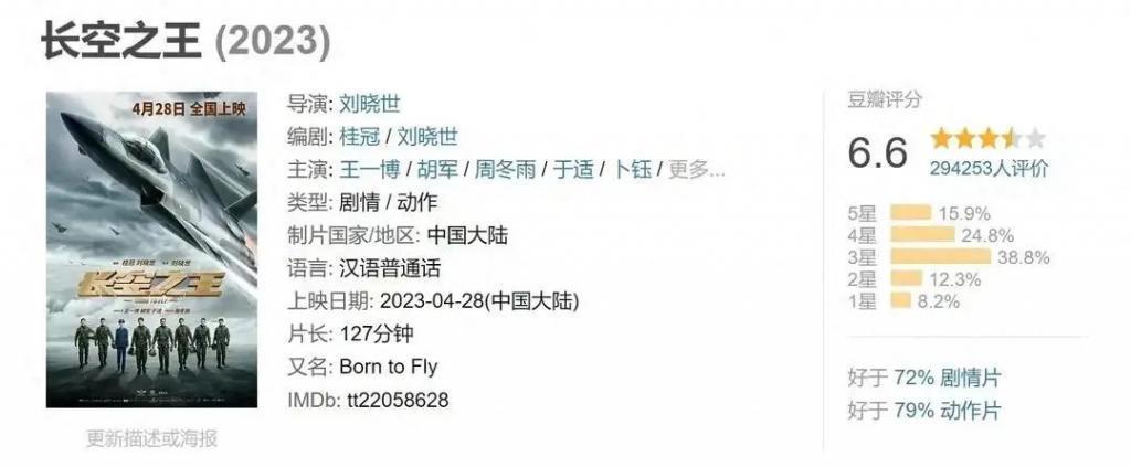 金鸡奖提名惹争议！大部分爆片提名几乎挂零，王宝强落选意难平