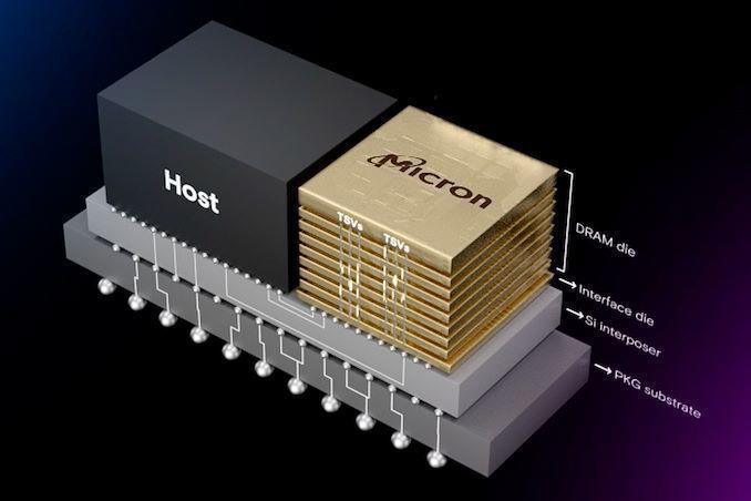 HBM4 内存正在开发中，将采用更宽的 2048 bit 接口