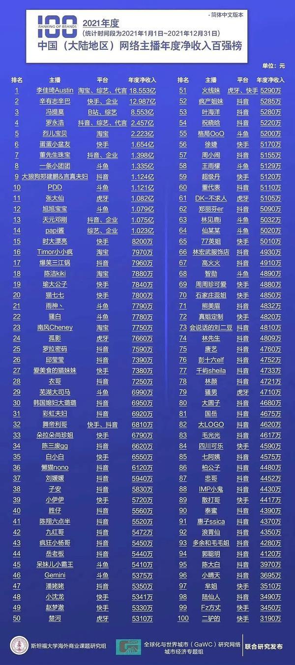 有国家出手了,全面封杀直播带货!